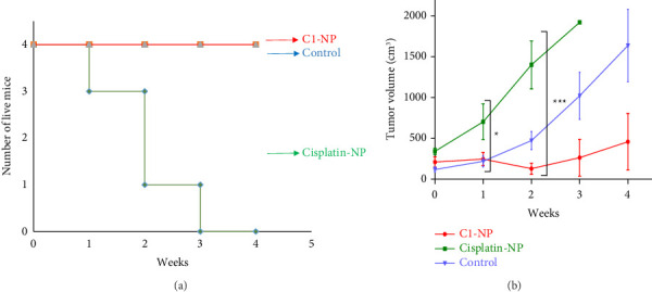 Figure 9