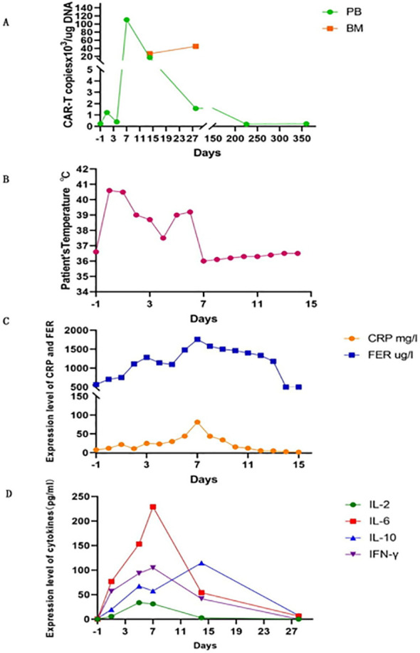 Figure 2