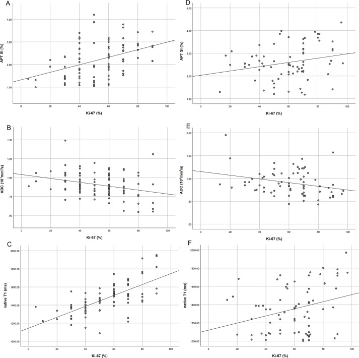 Figure 6