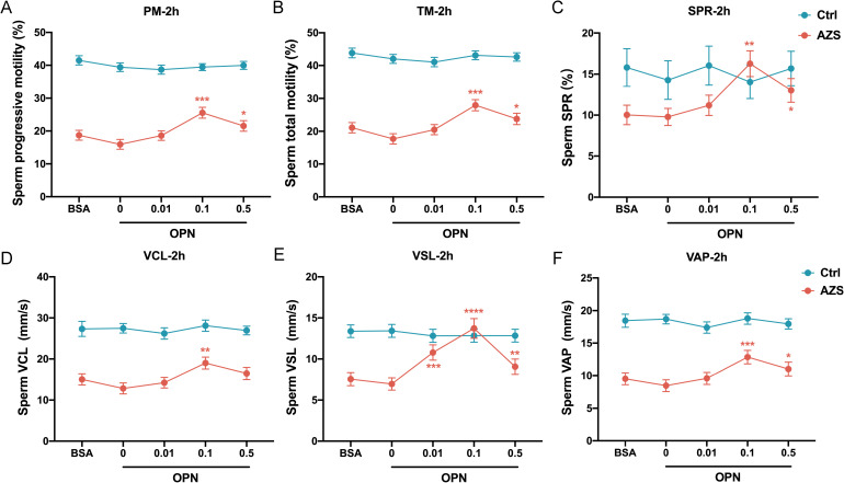 Figure 5