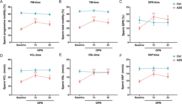 Figure 6