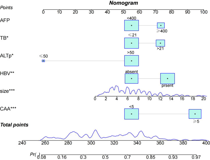 Figure 3