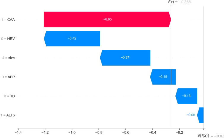 Figure 4