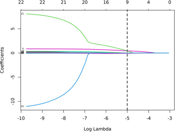 Figure 2