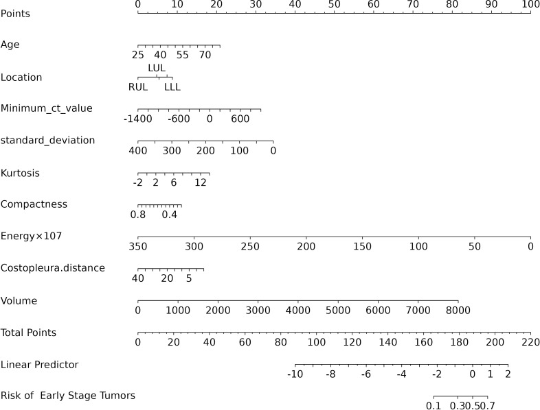 Figure 5
