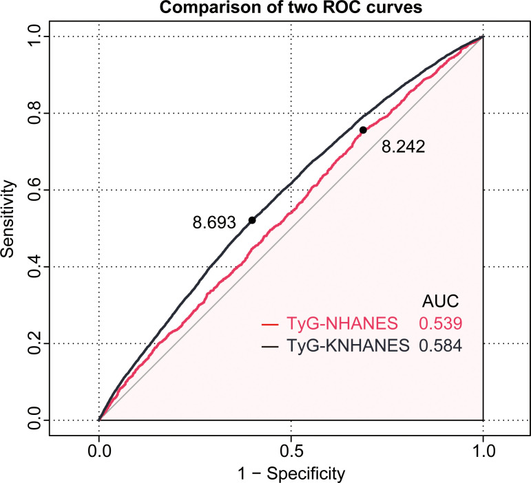 Figure 4