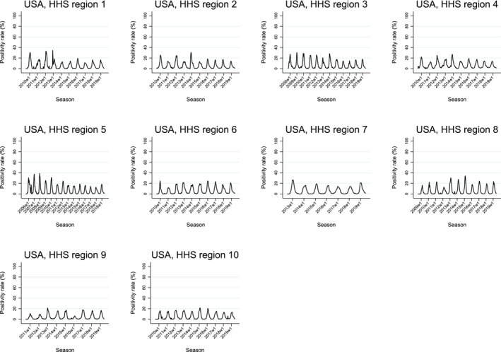FIGURE 2