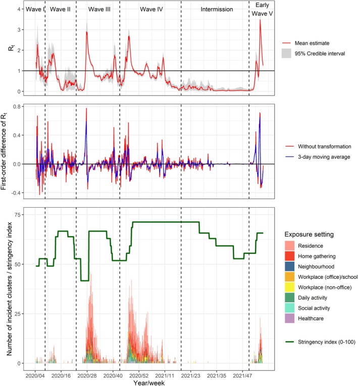 FIGURE 4