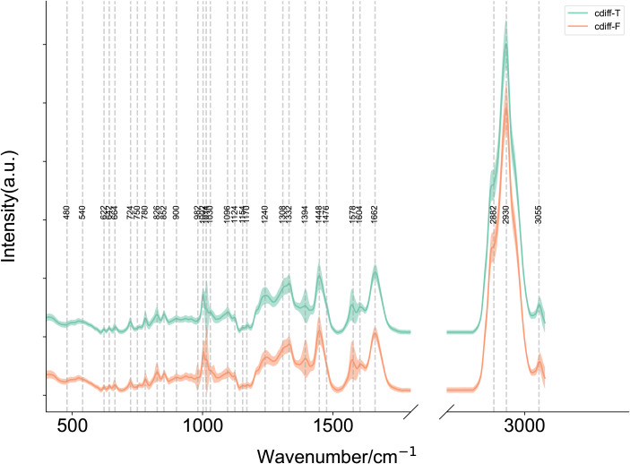 Figure 6