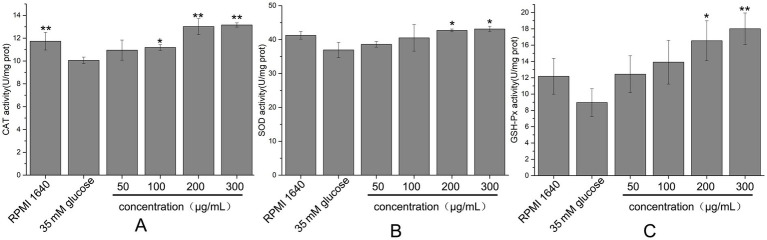 Figure 10