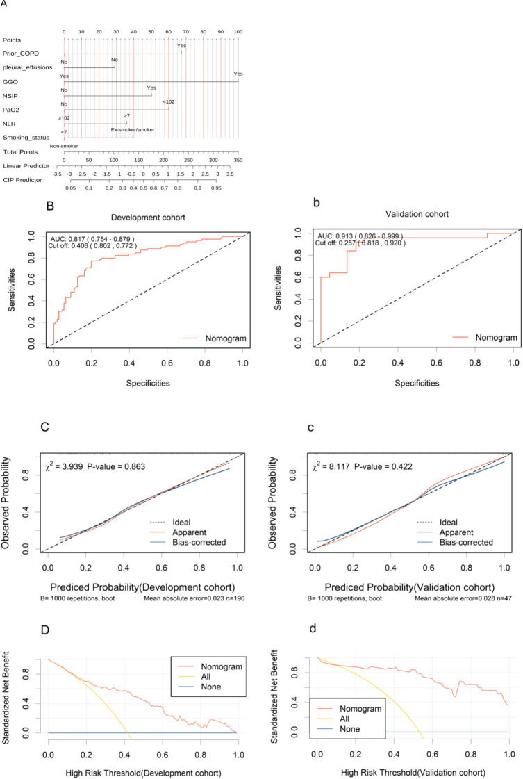 Figure 2