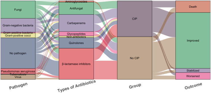 Figure 4