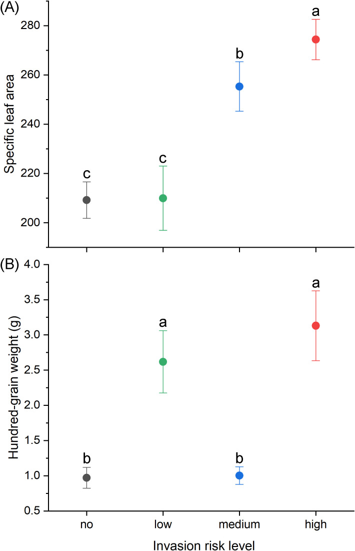 Figure 4