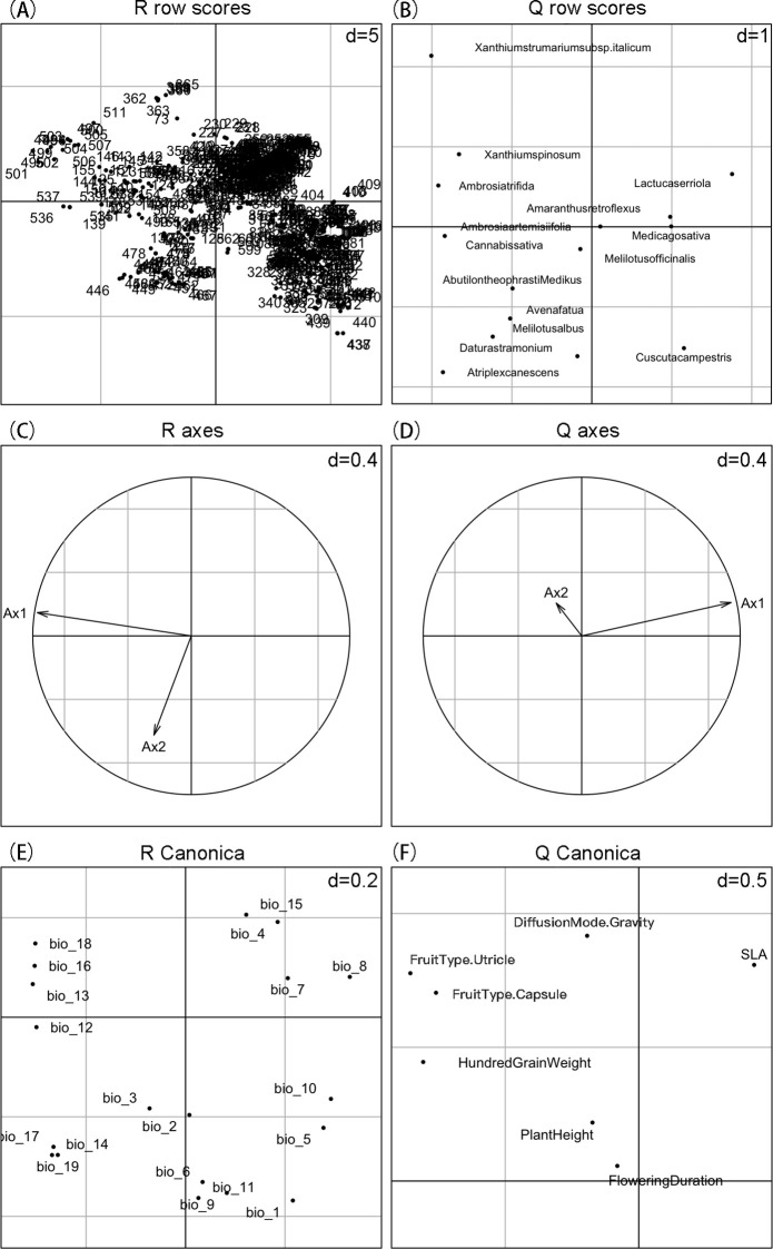 Figure 5