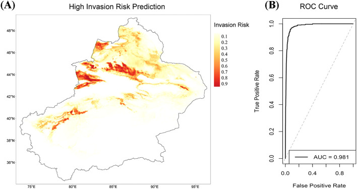 Figure 6