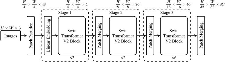 Figure 3