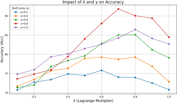 Figure 5