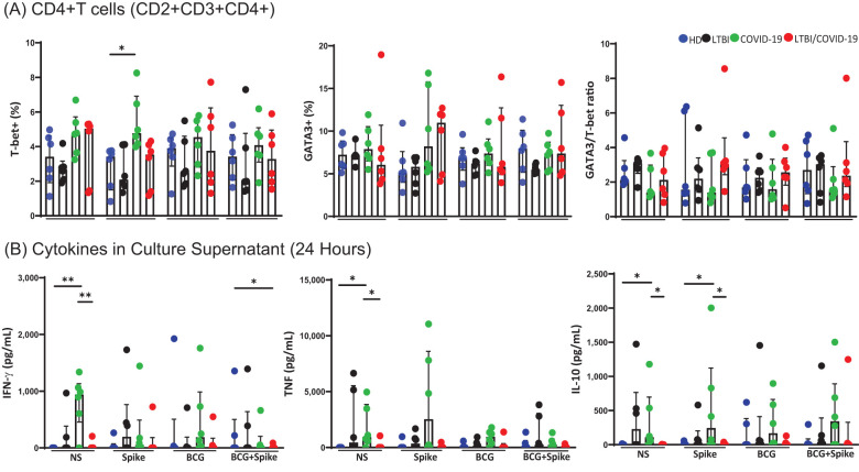 Figure 3