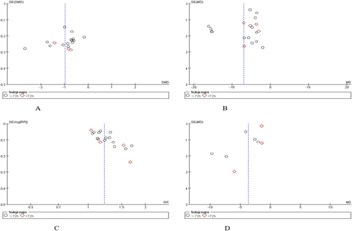 FIGURE 14