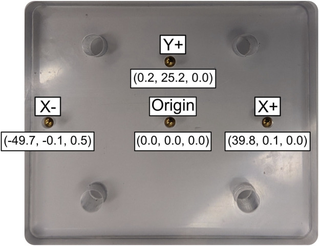 FIGURE 3