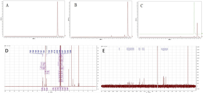 FIGURE 1