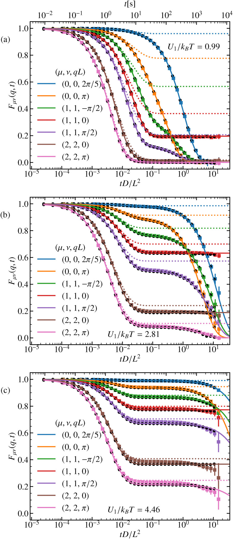 Fig. 3