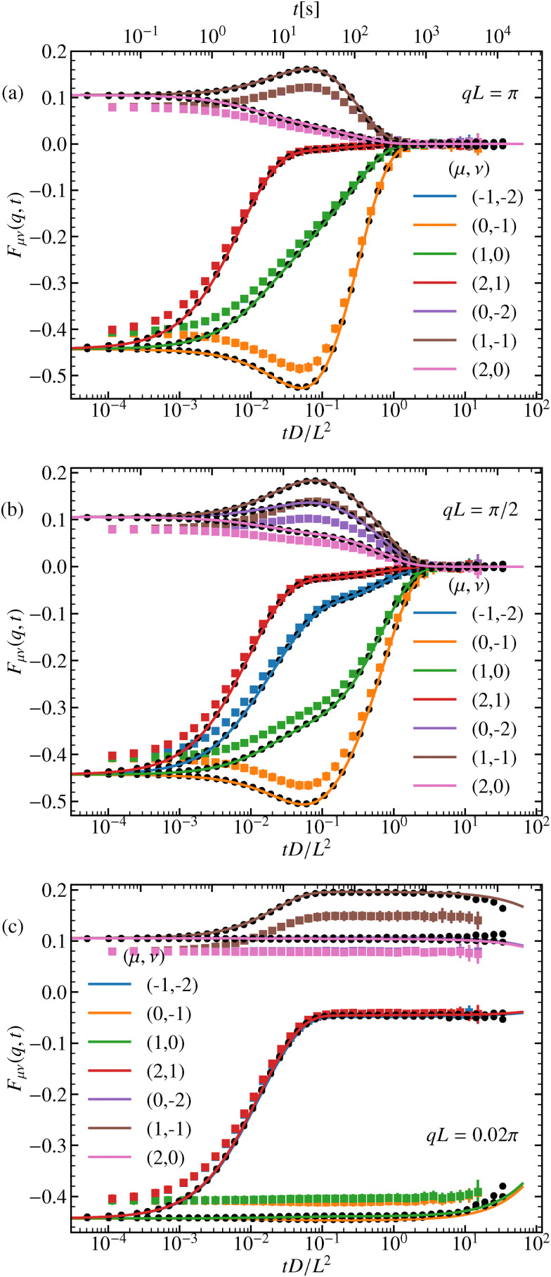 Fig. 4