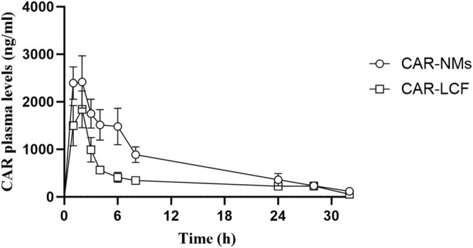 FIGURE 7