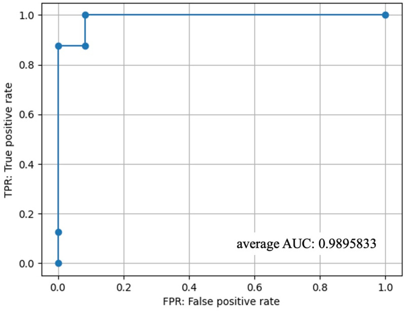 Fig 3