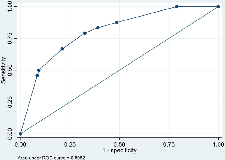 Fig 3