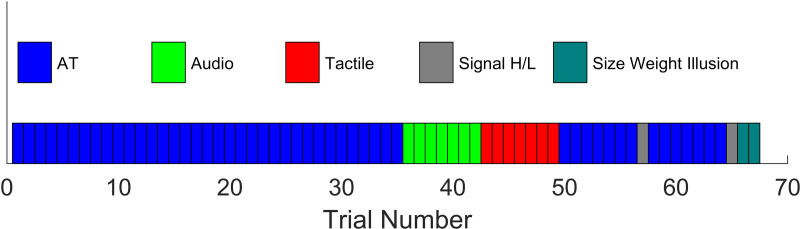 Fig 5
