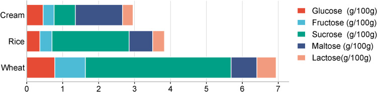 Fig 3