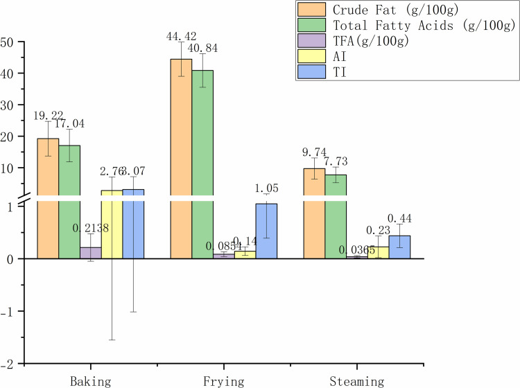 Fig 4