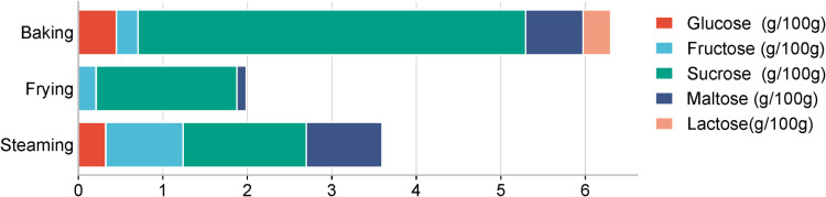 Fig 6