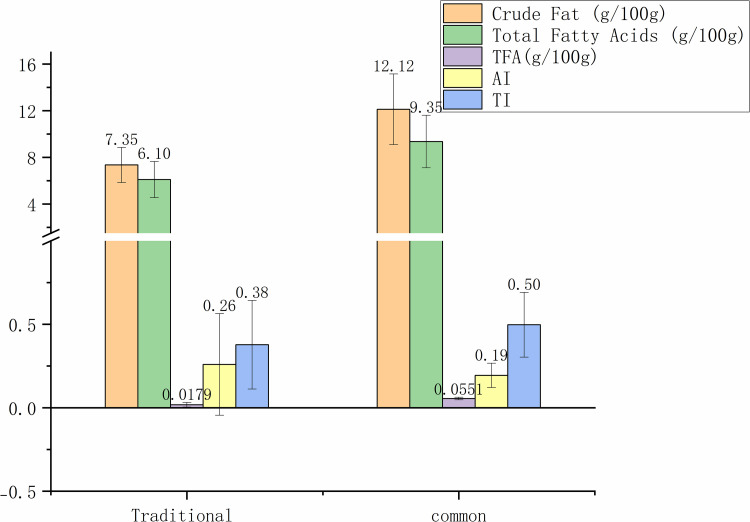 Fig 7