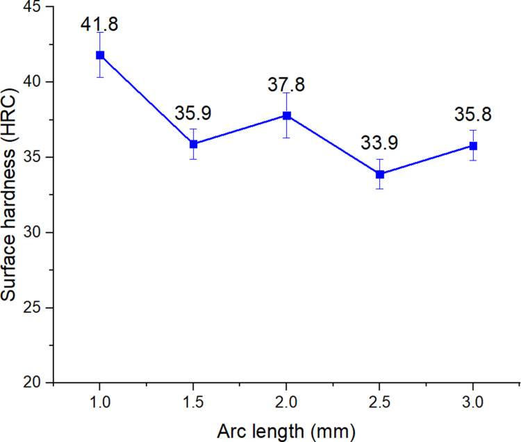 Fig 4