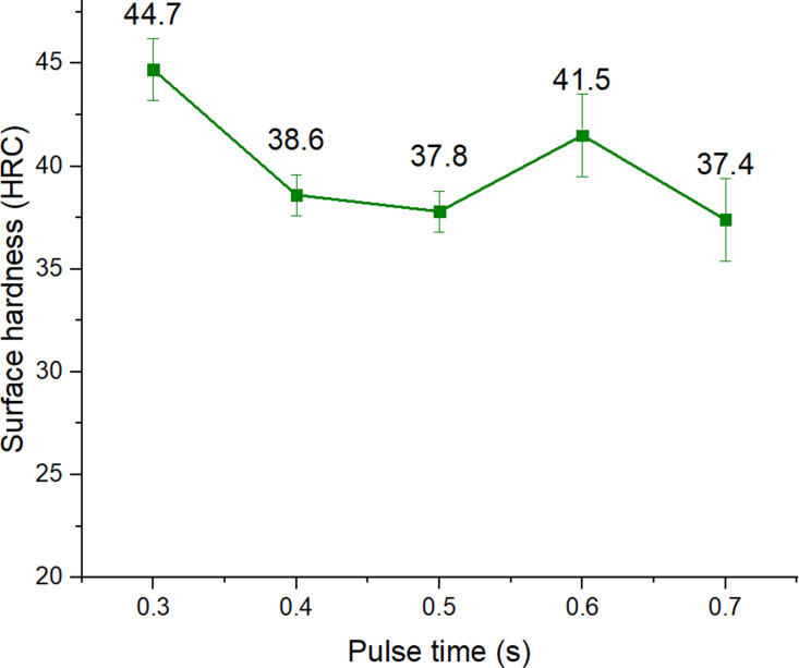 Fig 6