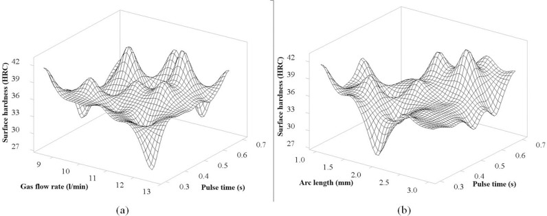Fig 10