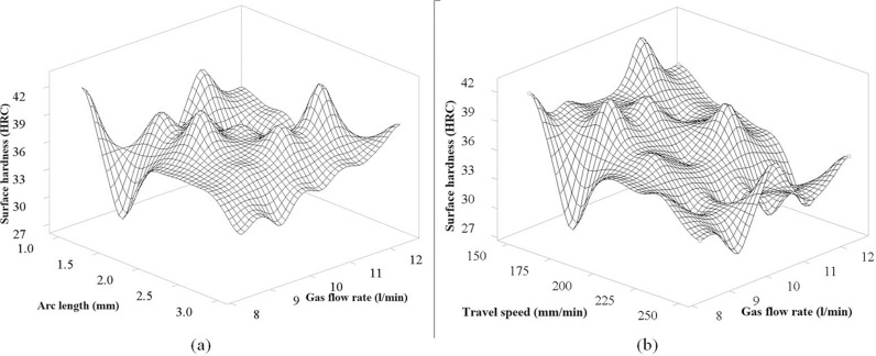 Fig 12