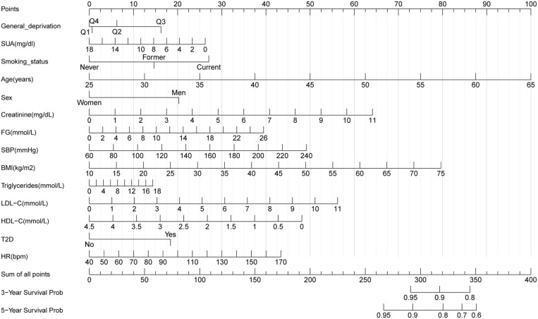 Fig 3