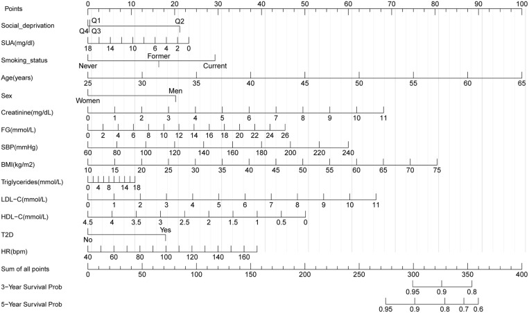Fig 4