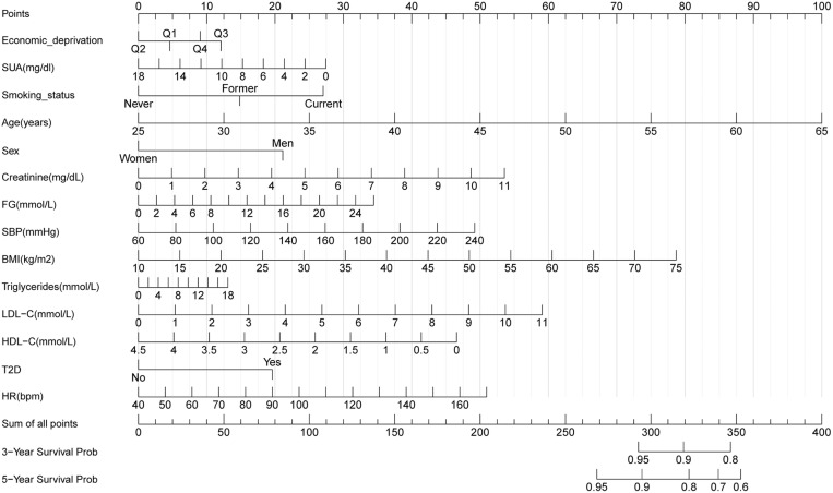 Fig 5