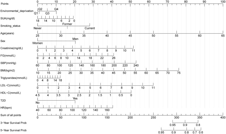 Fig 6
