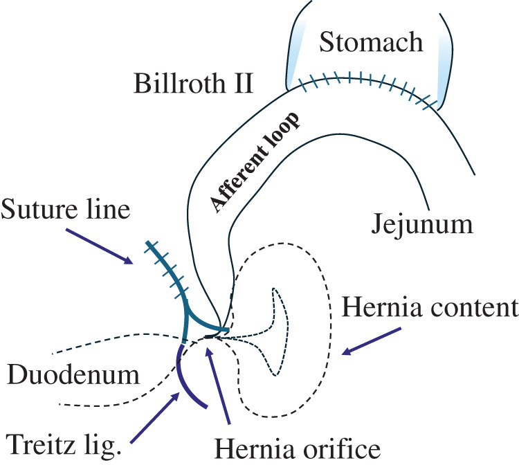 Fig. 5