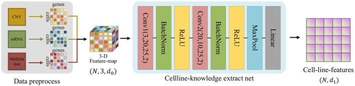 FIGURE 2