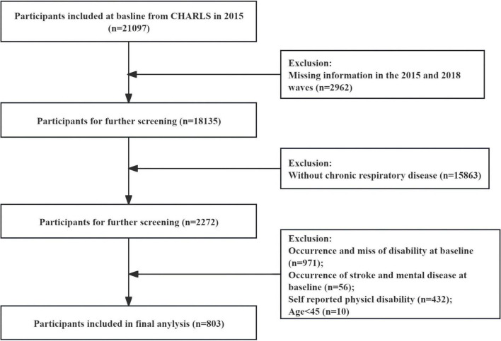 FIGURE 1