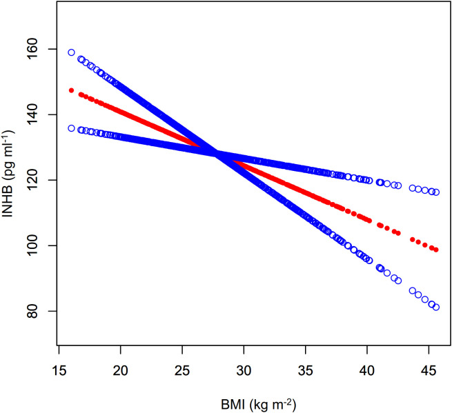 Figure 5