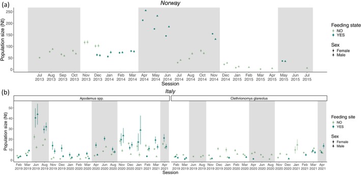 FIGURE 4