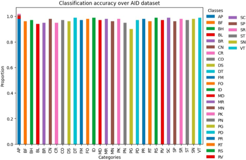 FIGURE 15