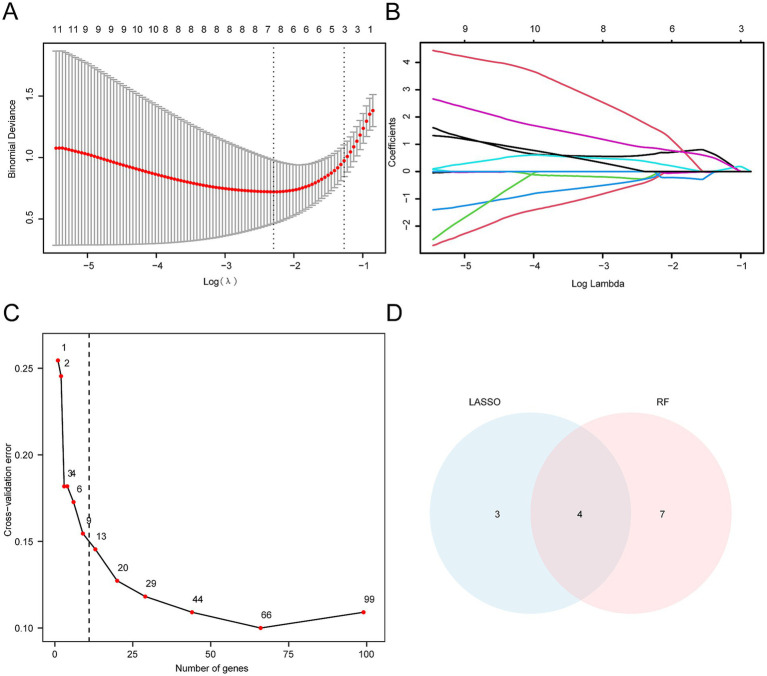 Figure 7